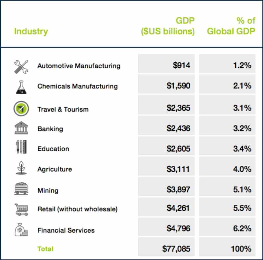 Creciente-aporte-del-turismo-a-la-economia