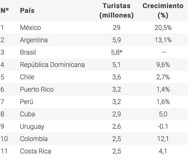 variaciones-en-america