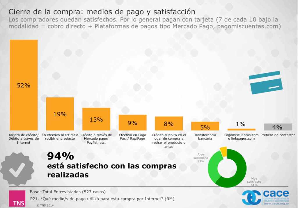 El turismo y el comercio&nbsp;electrónico