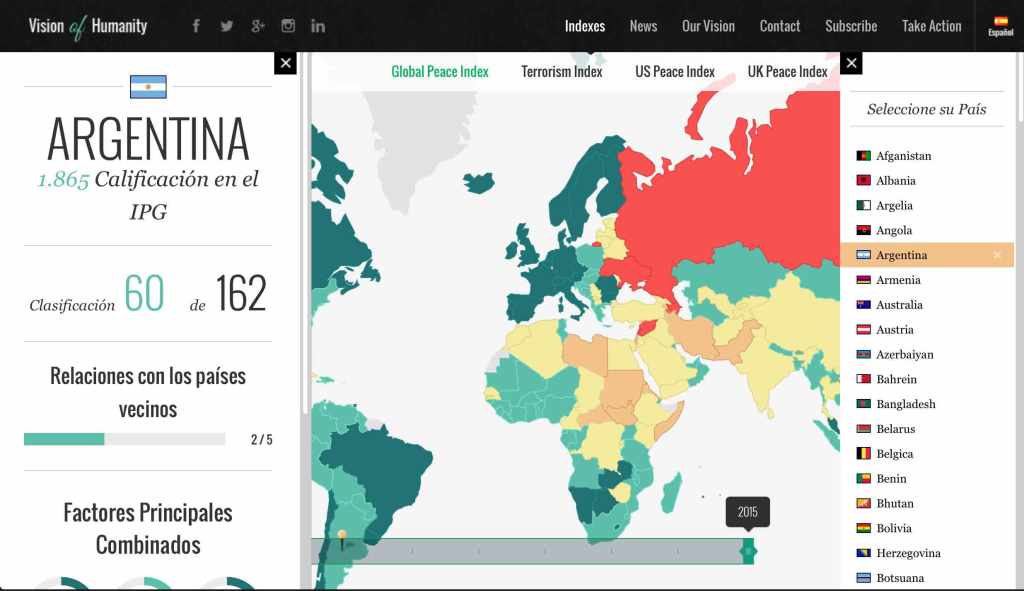 indice-paz-global-caso-argentina