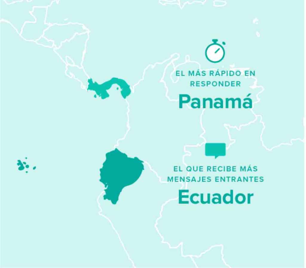 El-pais-mas-rapido-en-responder-a-las-redes-sociales