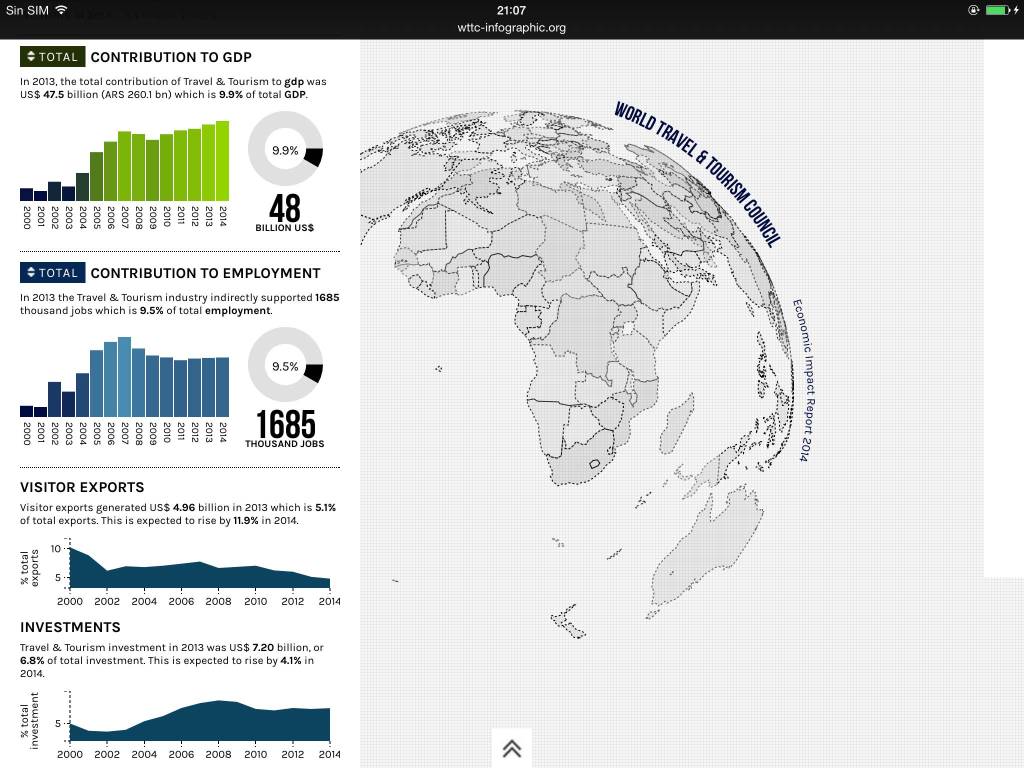 Números de la&nbsp;WTTC