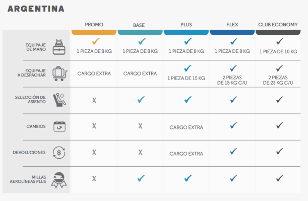 nueva familia de tarifas