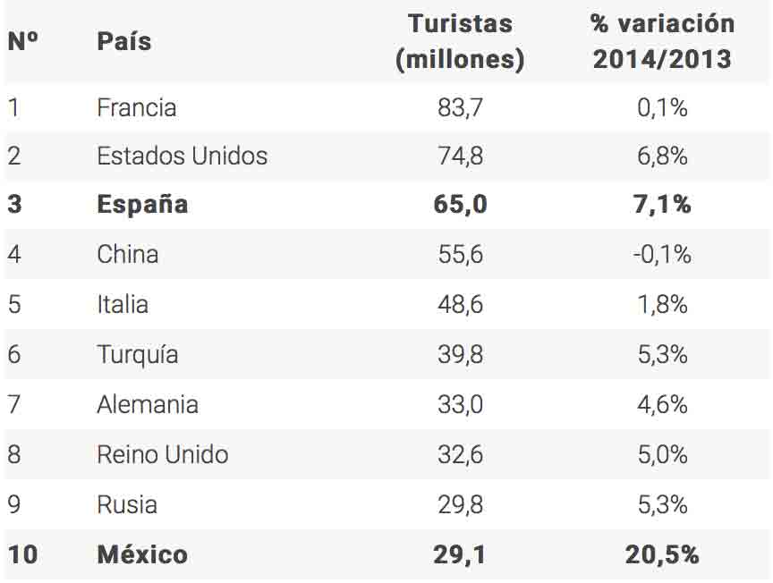 variaciones-generales-omt
