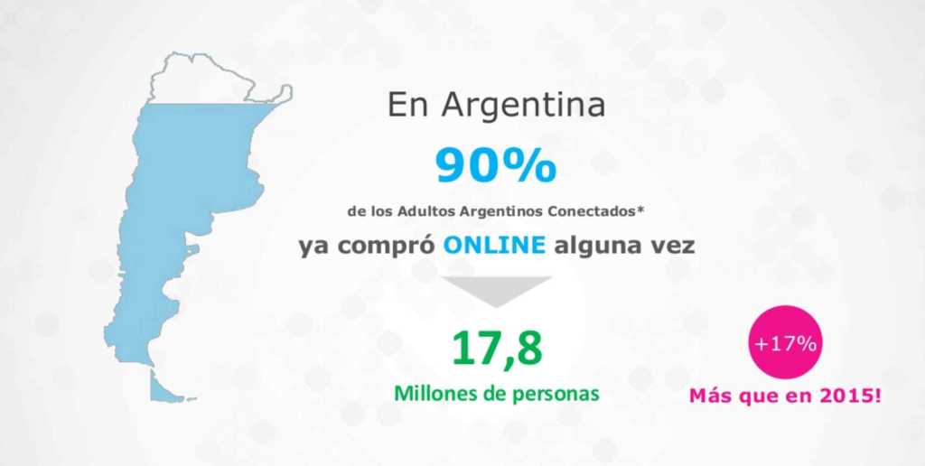 comercio electrónico en argentina