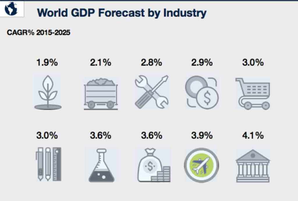 perspectivas-de-creciemiento-del-turismo
