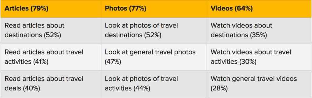 Lo-que-prefieren-los-millenials