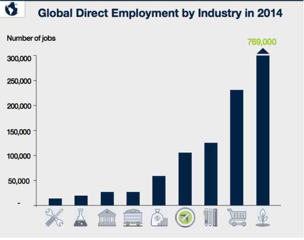 empleo-en-el-sector-turismo