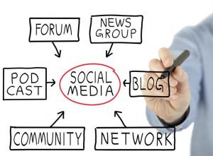 Tu blog como tu&nbsp;empresa