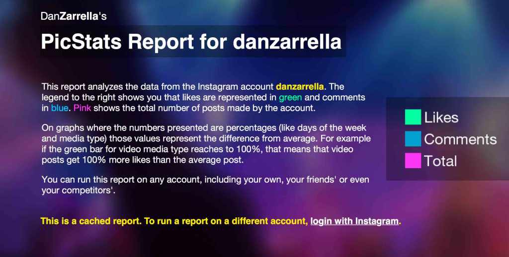 Picstats, las estadísticas de&nbsp;Instagram