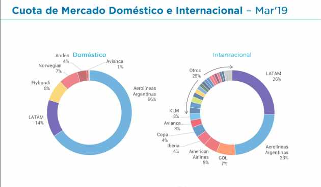 mercado aéreo anac mrzo 2019