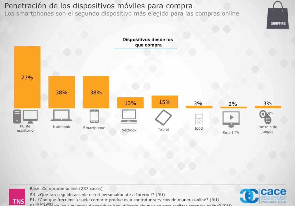 el-mercedo-movil-en-las-compras-electronicas